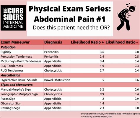 abdominal tear orthopedic test|abdominal pain physical therapy pdf.